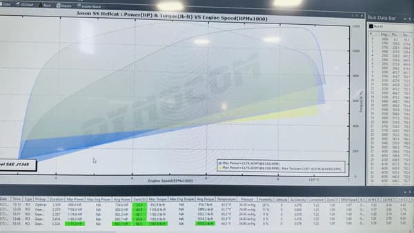 D3D Whipple 3.0 Gen 5 Dodge Redeye Hellcat Demon open airbox intake preview